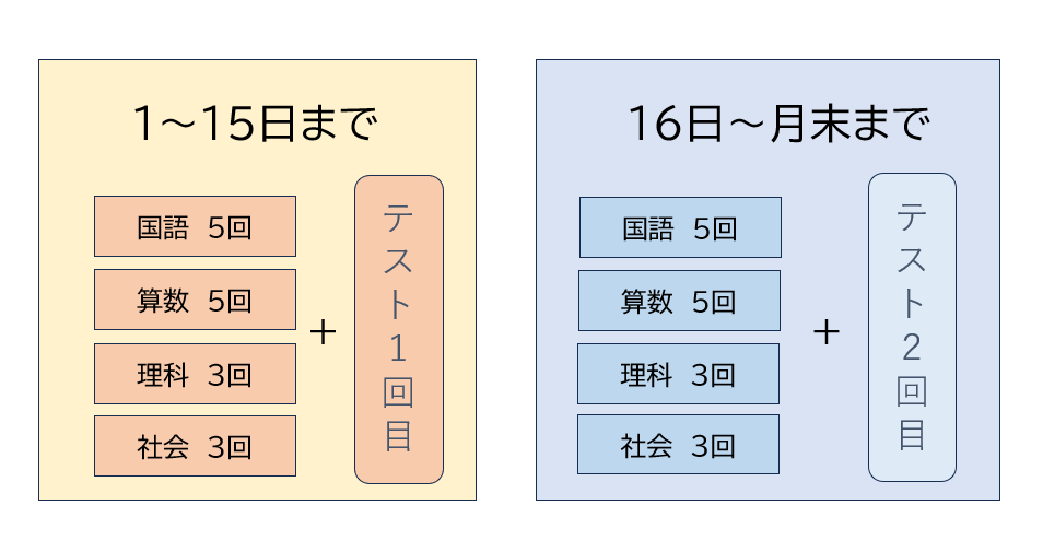 １か月